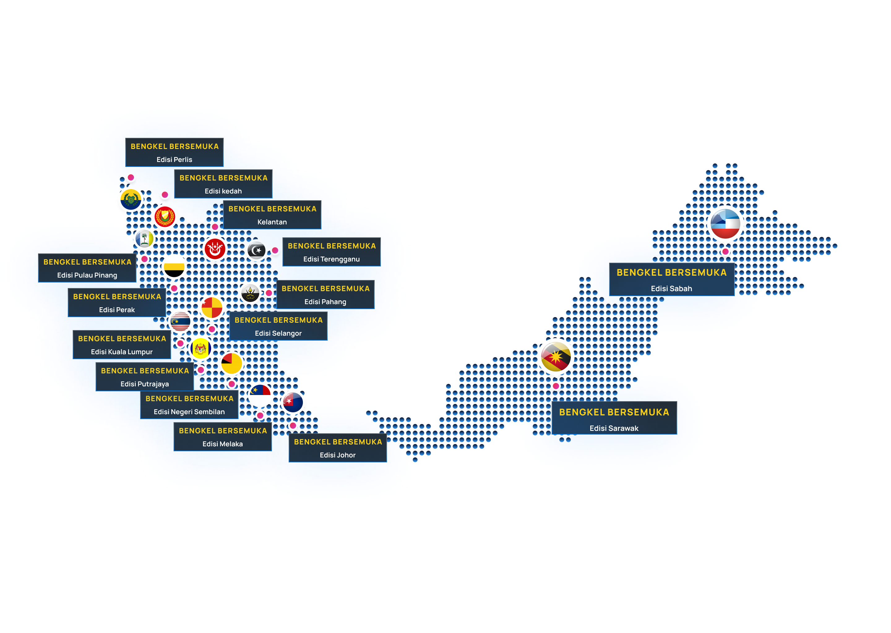 Bengkel Bersemuka FlyHigh — Liputan Seluruh Malaysia